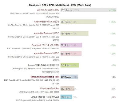 Первый достаточно объёмный тест одного из самых уникальных процессоров Intel. На что способен пятиядерный Core i5-L16G7?