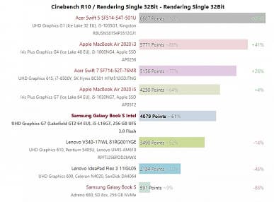 Первый достаточно объёмный тест одного из самых уникальных процессоров Intel. На что способен пятиядерный Core i5-L16G7?