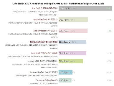 Первый достаточно объёмный тест одного из самых уникальных процессоров Intel. На что способен пятиядерный Core i5-L16G7?