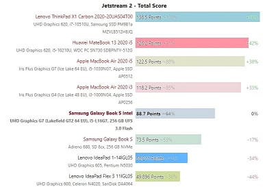 Первый достаточно объёмный тест одного из самых уникальных процессоров Intel. На что способен пятиядерный Core i5-L16G7?