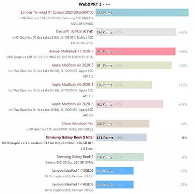 Первый достаточно объёмный тест одного из самых уникальных процессоров Intel. На что способен пятиядерный Core i5-L16G7?