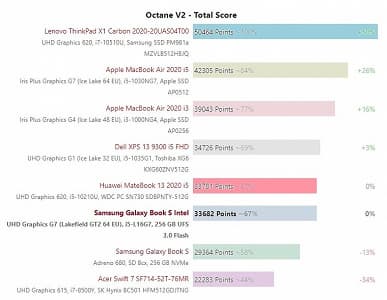 Первый достаточно объёмный тест одного из самых уникальных процессоров Intel. На что способен пятиядерный Core i5-L16G7?