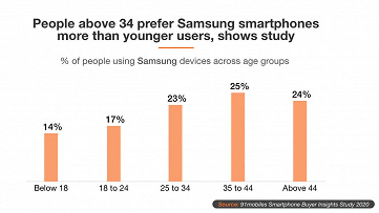Смартфоны Samsung больше любят женщины, а аппараты Xiaomi — мужчины