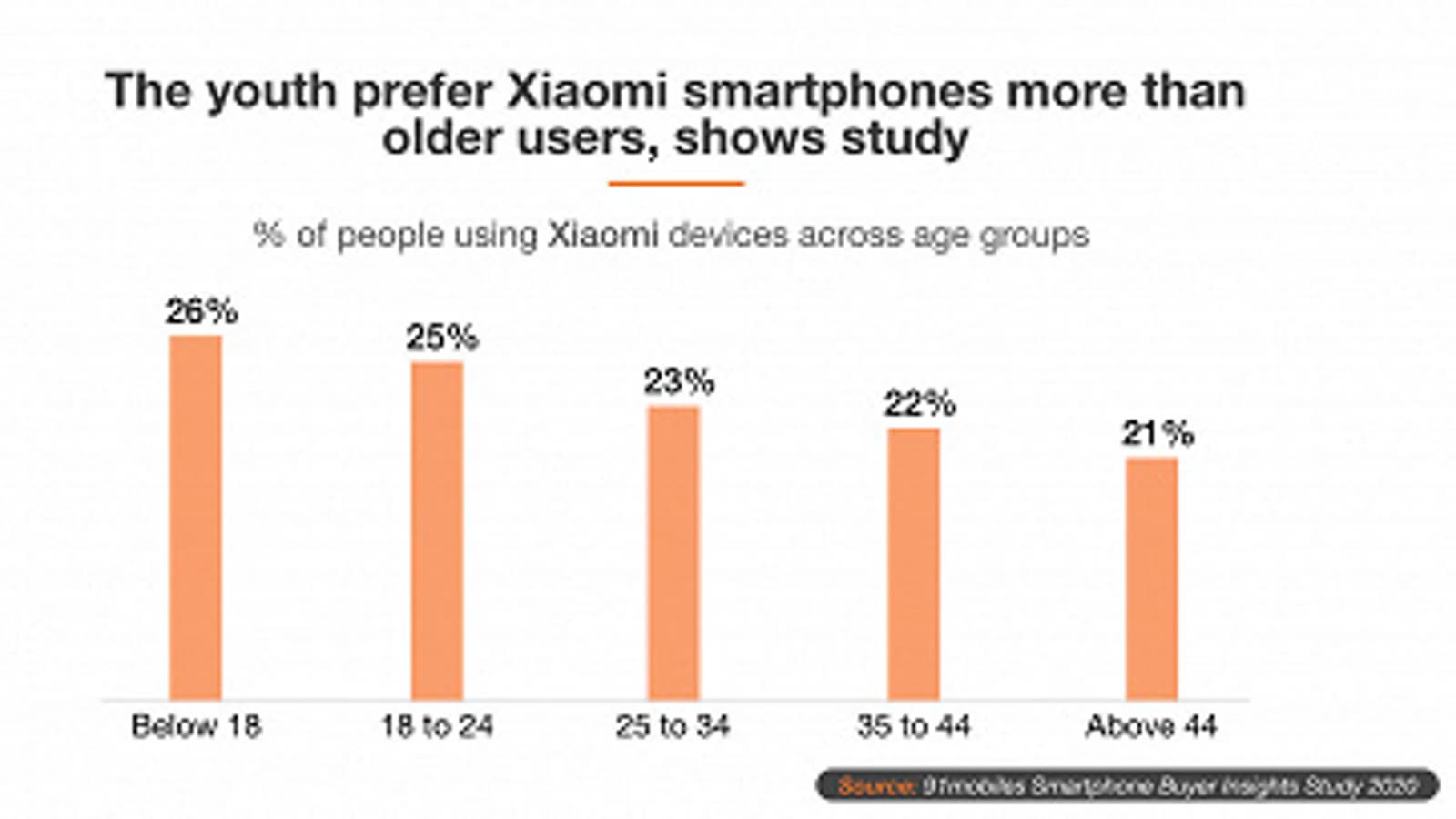 Смартфоны Samsung больше любят женщины, а аппараты Xiaomi — мужчины