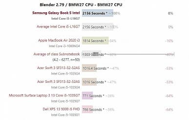 Что же получилось у Intel? Первые полноценные тесты CPU Lakefield пока дают противоречивые результаты