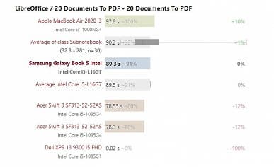 Что же получилось у Intel? Первые полноценные тесты CPU Lakefield пока дают противоречивые результаты