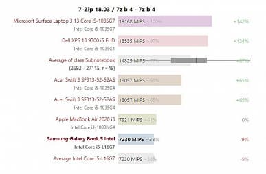 Что же получилось у Intel? Первые полноценные тесты CPU Lakefield пока дают противоречивые результаты