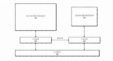 Сколько же ядер может быть в таком процессоре AMD? Компания рассматривает возможность выпуска CPU со структурой big.LITTLE