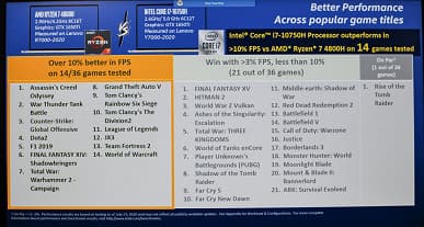 Intel пытается доказать, что её шестиядерный Core i7-10750H мощнее, чем восьмиядерный Ryzen 7 4800H Intel пытается доказать, что её шестиядерный Core i7-10750H мощнее, чем восьмиядерный Ryzen 7 4800H