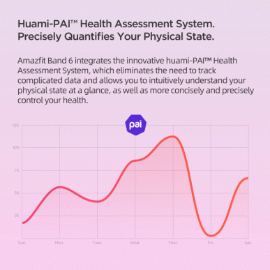 Экран AMOLED, мониторинг ЧСС, пульсоксиметр, Amazon Alexa и до 25 дней автономности. Это фитнес-браслет Amazfit Band 6