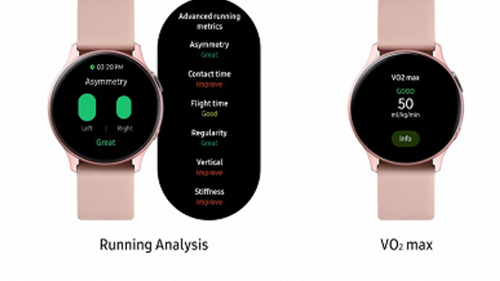Возможности Samsung Galaxy Watch 3 добавлены в прошлогодние Galaxy Watch Active 2