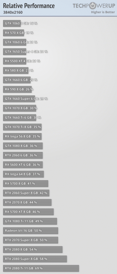 Теперь с GeForce RTX 3090 всё понятно. Она действительно лишь немногим быстрее RTX 3080