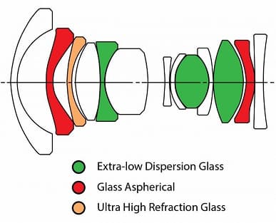 Представлен объектив Laowa 14mm f/4 FF RL Zero-D