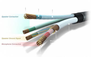 В игровой гарнитуре Cougar VM410 используются 53-миллиметровые излучатели и кабели «аудиофильского уровня»