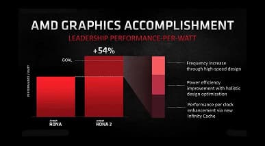 Представлены видеокарты AMD Radeon RX 6000. RX 6800 XT быстрее RTX 3080, а RX 6800 быстрее RTX 2080 Ti