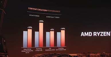 Представлены процессоры AMD Ryzen 5000. Теперь они быстрее решений Intel даже в играх