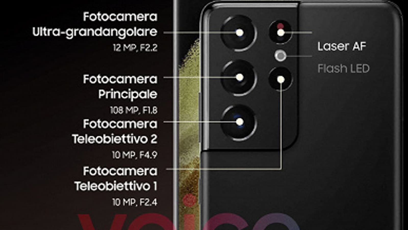 Все отличия камер Samsung Galaxy S21 и Galaxy S21 Ultra на инфографике