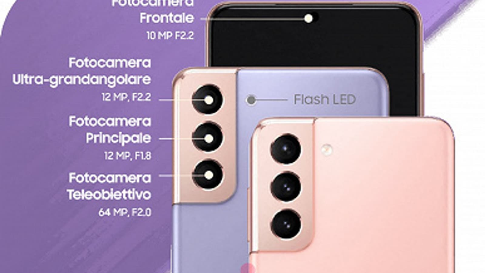 Все отличия камер Samsung Galaxy S21 и Galaxy S21 Ultra на инфографике