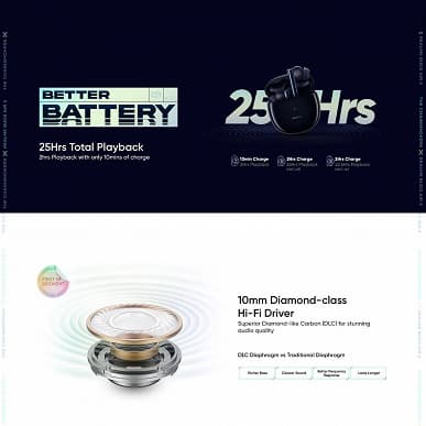 Активное шумоподавление, 25 часов автономной работы, игровой режим и «тюнинг» под руководством The Chainsmokers. Это беспроводные наушники Realme Buds Air 2