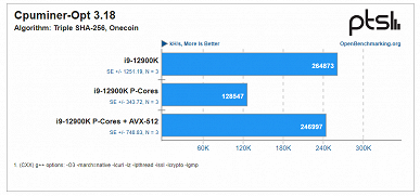 Ускорить Core i9-12900K в полтора-три раза. У новых процессоров Intel можно активировать поддержку инструкций AVX-512
