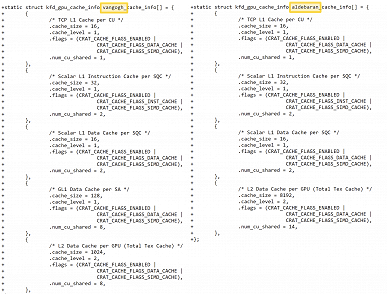 AMD подтверждает, что в Navi 23 есть 32 МБ кэш-памяти Infinity Cache, а в APU VanGogh ее нет