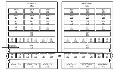 Такими могут стать видеокарты в ближайшем будущем. Патент AMD описывает чиплетный GPU с необычным кэшем