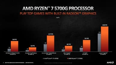 AMD наконец-то представила настольные гибридные процессоры Ryzen 5000G, но купить их снова так просто не выйдет