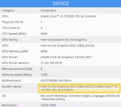 Тест показал, что видеокарта Asus DG1-4G немого уступает модели Asus RX 550 4G