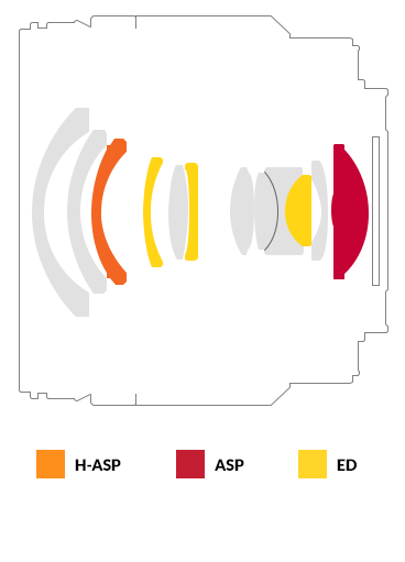 Представлен объектив Samyang AF 12mm F2 E