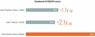 Мини-ПК на новых интересных процессорах Intel, которые вы могли пропустить. Представлены Gigabyte Brix на CPU Jasper Lake