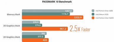 Мини-ПК на новых интересных процессорах Intel, которые вы могли пропустить. Представлены Gigabyte Brix на CPU Jasper Lake