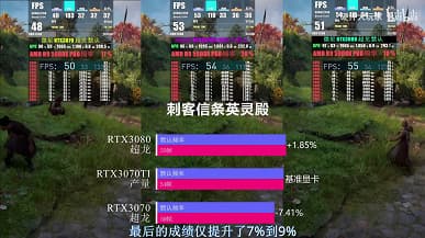 Есть ли смысл в GeForce RTX 3070 Ti? Первые тесты в играх дают ответ