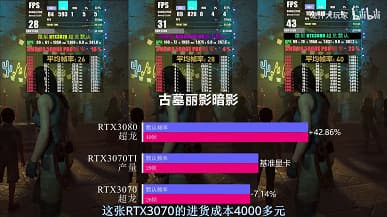 Есть ли смысл в GeForce RTX 3070 Ti? Первые тесты в играх дают ответ