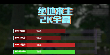 Таинственная 3D-карта Radeon RX 6900 XT LC с жидкостным охлаждением впервые показала себя в тестах