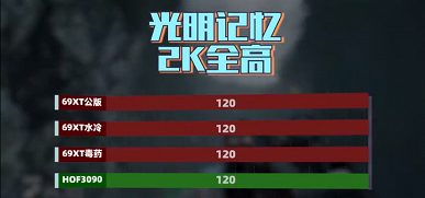 Таинственная 3D-карта Radeon RX 6900 XT LC с жидкостным охлаждением впервые показала себя в тестах