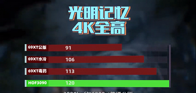 Таинственная 3D-карта Radeon RX 6900 XT LC с жидкостным охлаждением впервые показала себя в тестах