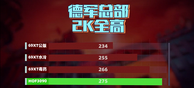 Таинственная 3D-карта Radeon RX 6900 XT LC с жидкостным охлаждением впервые показала себя в тестах