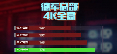 Таинственная 3D-карта Radeon RX 6900 XT LC с жидкостным охлаждением впервые показала себя в тестах