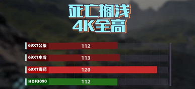 Таинственная 3D-карта Radeon RX 6900 XT LC с жидкостным охлаждением впервые показала себя в тестах