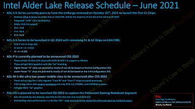 В следующем году Intel выпустит 24-ядерные настольные процессоры Raptor Lake, но больших ядер там по-прежнему будет лишь восемь