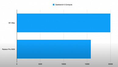 Как сделать старый iMac 21.5 быстрее нового iMac M1 при одинаковой стоимости. Энтузиаст самостоятельно усилил старую модель 