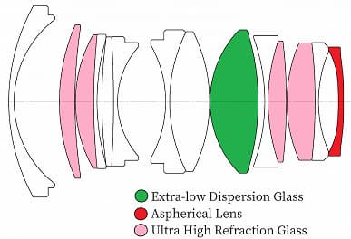 Появились новые сведения об объективе Laowa FF II Argus 35mm F0.95, включая цену