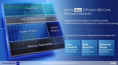 Действительно новые процессоры Intel, аналогов которым у AMD нет. Компания раскрыла новые подробности про Alder Lake