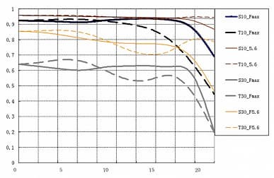 Представлен объектив TTArtisan 50mm F1.4 ASPH