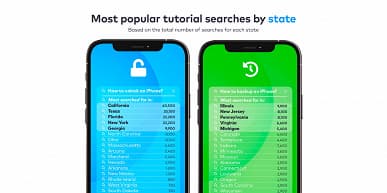 Пользователи устройств Apple часто не знают, как сделать скриншот экрана. Также часто ищут информацию о разблокировке iPhone
