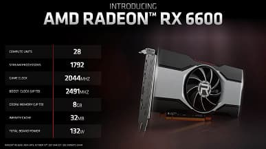 Не быстрее GeForce RTX 3060, но энергоэффективнее. Представлена видеокарта Radeon RX 6600 Не быстрее GeForce RTX 3060, но энергоэффективнее. Представлена видеокарта Radeon RX 6600