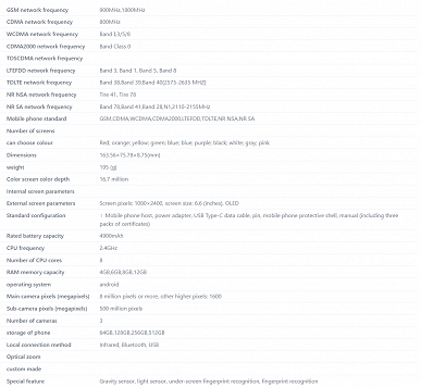 12 ГБ ОЗУ и 512 ГБ флэш-памяти у бюджетного Redmi Note 11? В Сети появились странные характеристики грядущей новинки