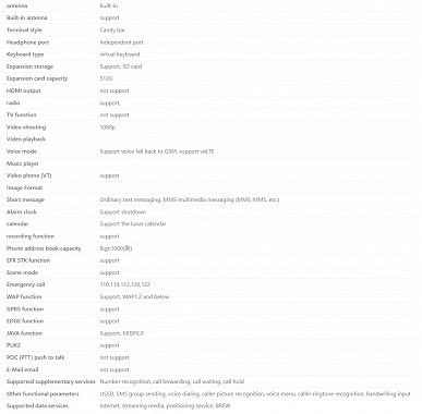 12 ГБ ОЗУ и 512 ГБ флэш-памяти у бюджетного Redmi Note 11? В Сети появились странные характеристики грядущей новинки