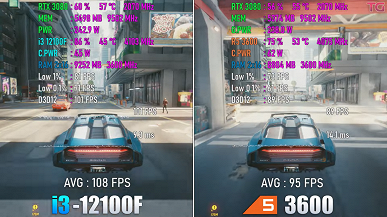 Когда 4 современных ядра заметно быстрее 6 старых ядер в играх. 100-долларовый Intel Core i3-1200F превзошел 200-долларовый AMD Ryzen 5 3600