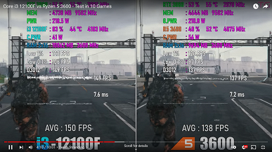 Когда 4 современных ядра заметно быстрее 6 старых ядер в играх. 100-долларовый Intel Core i3-1200F превзошел 200-долларовый AMD Ryzen 5 3600